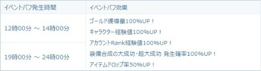 画像ギャラリー No.004のサムネイル画像 / 「セレサガ:ドラゴンネスト」,年末年始の新規歓迎キャンペーンを実施