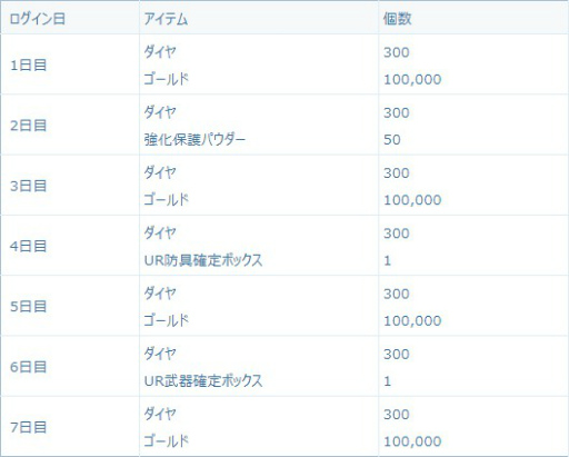 画像ギャラリー No.008のサムネイル画像 / 「セレサガ:ドラゴンネスト」,年末年始の新規歓迎キャンペーンを実施