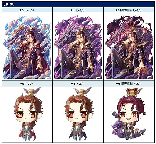 画像ギャラリー No.005のサムネイル画像 / 「ロードオブダイス」,★6限界超越ダイサーがもらえる新チュートリアルが実装