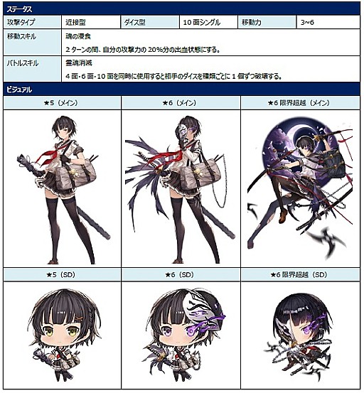 画像ギャラリー No.006のサムネイル画像 / 「ロードオブダイス」,★6限界超越ダイサーがもらえる新チュートリアルが実装