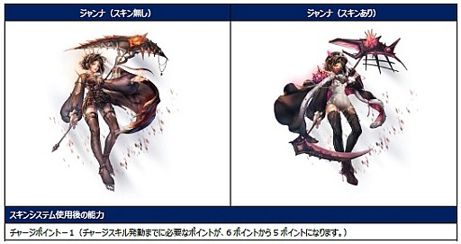 画像ギャラリー No.007のサムネイル画像 / 「ロードオブダイス」,★6限界超越ダイサーがもらえる新チュートリアルが実装