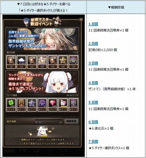 画像ギャラリー No.009のサムネイル画像 / 「ロードオブダイス」,新★5ダイサー「チャンサンボム」が本日実装