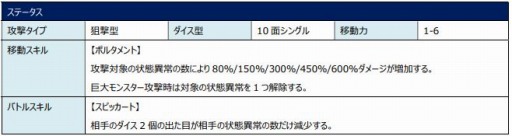 画像ギャラリー No.007のサムネイル画像 / 「ロードオブダイス」,新★5ダイサー「アンデルセン」が本日より参戦
