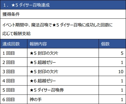 画像ギャラリー No.006のサムネイル画像 / 「ロードオブダイス」のスキン商店に「セイト」「ガンイム」の復刻スキンが登場