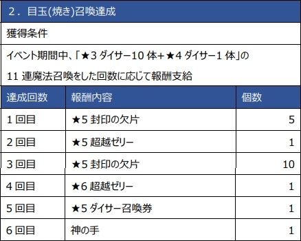 画像ギャラリー No.007のサムネイル画像 / 「ロードオブダイス」のスキン商店に「セイト」「ガンイム」の復刻スキンが登場