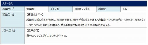 画像ギャラリー No.012のサムネイル画像 / 「ロードオブダイス」のメインストーリー続編が実装に。試練の塔に新ステージを追加
