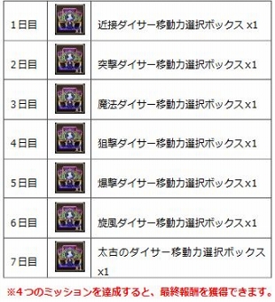 ꡼ No.001 | ֥ɥ֥סưܥå֥ԥ󥰥åץ٥ȡ׳