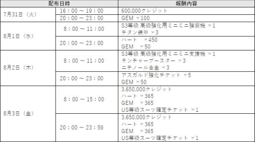 ꡼ No.003 | StraStellaפ831ǯǰڡ󤬳Ť