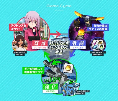 画像ギャラリー No.004のサムネイル画像 / コロプラの新作アプリ「アリス・ギア・アイギス」が1月22日に配信。公式サイトではインタビューの第2弾も公開