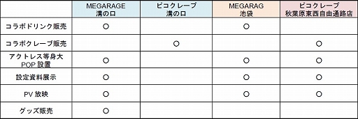 ���������꡼ No.018�Υ���ͥ������ / �����ȡ����ơ������3Ź�ޤȡ֥��ꥹ�����������������פΥ���ܴ�褬9��5���˳���