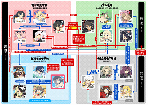 画像ギャラリー No.007のサムネイル画像 / 「閃乱カグラ」シリーズの特設サイト「シノビ少女図鑑」がオープン