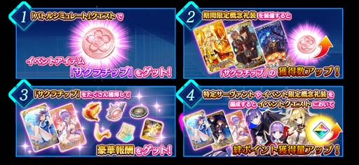 ���������꡼ No.014�Υ���ͥ������ / ��FGO Arcade�ס�2��3�����饤�٥�ȡ�BB����ξ��Ծ� �ŻҤγ��ΥХȥ륢�꡼�ʡɤ�����