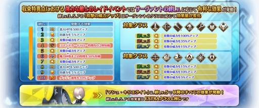 画像ギャラリー No.009のサムネイル画像 / 「FGO Arcade」収束特異点 背徳果実都市 リリムハーロット第7節が公開に