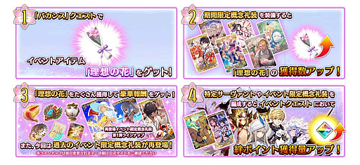 画像ギャラリー No.014のサムネイル画像 / 「Fate/Grand Order Arcade」,新規サーヴァント“★5(SSR)マーリン”実装。期間限定イベントも開催