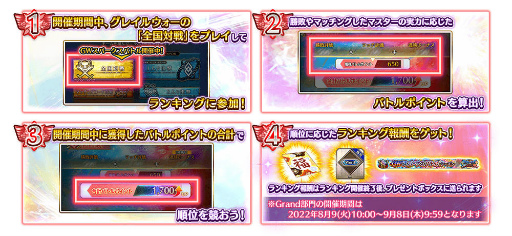 画像ギャラリー No.004のサムネイル画像 / 「FGO Arcade」GW スパークスバトル シーズン 2を開催