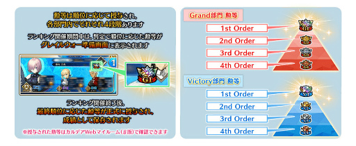 画像ギャラリー No.016のサムネイル画像 / 「FGO Arcade」GW スパークスバトル シーズン 2を開催