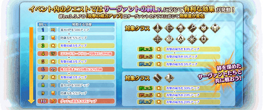 ���������꡼ No.036�Υ���ͥ������ / ��Fate/Grand Order Arcade�ס���������������ȡȡ�5(SSR)���¼���ɤ����