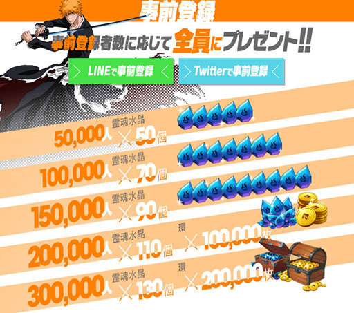 ���������꡼ No.004�Υ���ͥ������ / ��LINE BLEACH -PARADISE LOST-�פ�2017ǯ��ˡ�LINE GAME�פ��ۿ�ͽ�ꡣGPS�����Ѥ����ֻ����ԡפǥۥ����ȤΥХȥ�ˤ�ĩ���