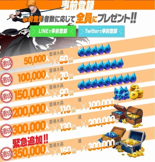 画像ギャラリー No.001のサムネイル画像 / 「LINE BLEACH -PARADISE LOST-」事前登録者数が50万人を突破。新規配布報酬やPV(30秒ver.),LINEスタンプ投票イベントの情報も公開