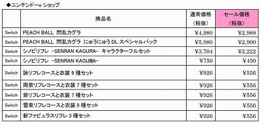 画像ギャラリー No.006のサムネイル画像 / Switchの「閃乱カグラ」シリーズ対象タイトルが最大50%オフになるバレンタインセールが開催