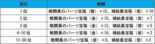 ���������꡼ No.003�Υ���ͥ������ / �������ƥ��å������������Ȏ��ǥ��٥�ȡ���Ʈ�������ν��פ�����