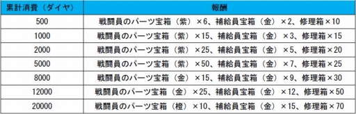 ���������꡼ No.005�Υ���ͥ������ / �������ƥ��å������������Ȏ��ǥ��٥�ȡ���Ʈ�������ν��פ�����