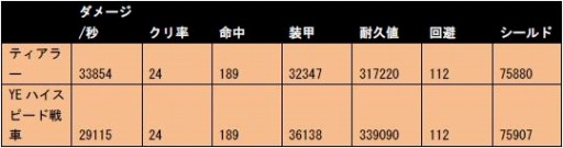 画像ギャラリー No.001のサムネイル画像 / 「カオティックスターゲート」,ユーリィ帝国の最強部隊ステータス情報を公開