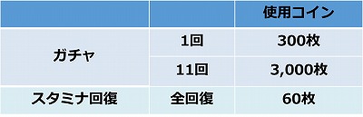 画像ギャラリー No.008のサムネイル画像 / ダイドードリンコの自販機とのコラボを行った「THE KING OF FIGHTERS D 〜DyDo Smile STAND〜」が配信。「KOF」のキャラが登場する育成型格闘ゲーム