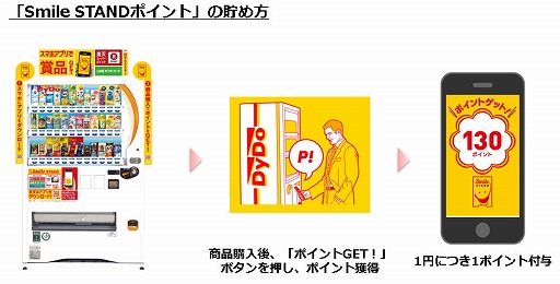 画像ギャラリー No.016のサムネイル画像 / ダイドードリンコの自販機とのコラボを行った「THE KING OF FIGHTERS D 〜DyDo Smile STAND〜」が配信。「KOF」のキャラが登場する育成型格闘ゲーム