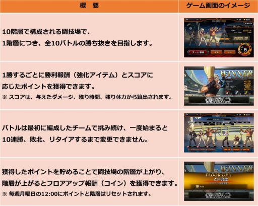 ���������꡼ No.003�Υ���ͥ������ / ��THE KING OF FIGHTERS D��DyDo Smile STAND���פ˿��ץ쥤�⡼�ɡ֥Хȥ륢�꡼�ʡפ�����