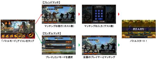 ���������꡼ No.002�Υ���ͥ������ / ��THE KING OF FIGHTERS D��DyDo Smile STAND���פΥ��åץǡ��Ȥǡ֥Хȥ�⡼�ɡפʤɤ�����