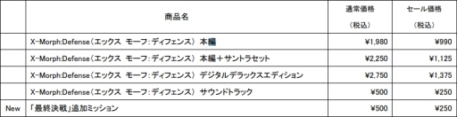 画像ギャラリー No.002のサムネイル画像 / 「X-Morph: Defense」のDLC「最終決戦」が配信に。記念の半額セールが本日開始