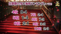 ꡼ No.042Υͥ / 2ǯǰꥢ륤٥ȡ֥졼 2nd Anniversary Fes.פݡȡ˥ܤ˥ץ쥤ǡ