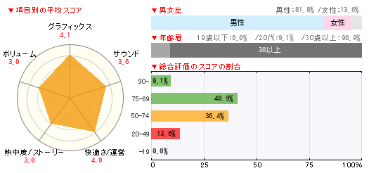 読者レビュー アズールレーン Iphone 4gamer