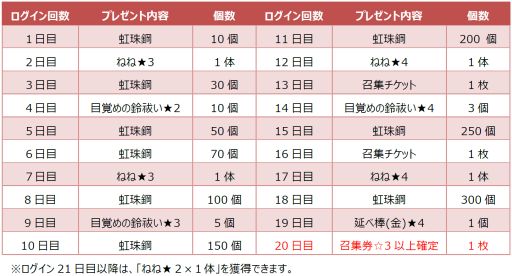 画像ギャラリー No.001のサムネイル画像 / 「刀使ノ巫女」，プレイアブルキャラに「獅童真希」と「此花寿々花」を追加