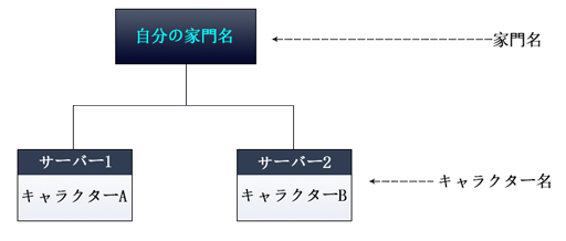 ꡼ No.009Υͥ / MMORPGιֹMOBILEפ٤2ͤΥޥ󡽡ļҲΤʤФΥХǺä顤ʪˤʤ