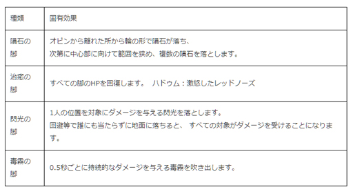 画像ギャラリー No.002のサムネイル画像 / 「黒い砂漠モバイル」,新規コンテンツ“協同討伐隊:オピン”が実装。イベント「カルケヤの英雄」を実施