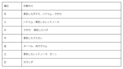 画像ギャラリー No.006のサムネイル画像 / 「黒い砂漠モバイル」,新規コンテンツ“協同討伐隊:オピン”が実装。イベント「カルケヤの英雄」を実施