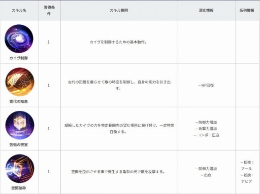 画像ギャラリー No.006のサムネイル画像 / 「黒い砂漠MOBILE」,時間と空間を操る新クラス“セージ”が本日実装