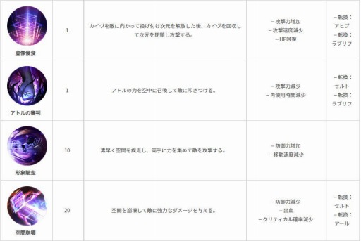 画像ギャラリー No.007のサムネイル画像 / 「黒い砂漠MOBILE」,時間と空間を操る新クラス“セージ”が本日実装