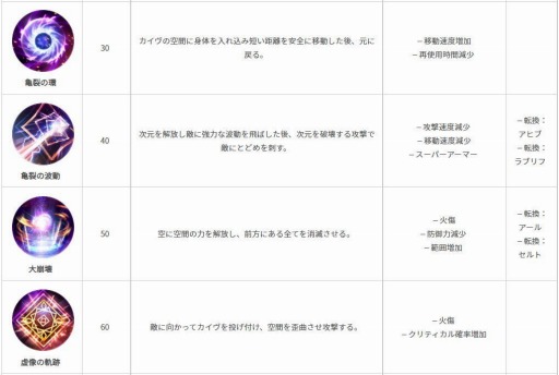 画像ギャラリー No.008のサムネイル画像 / 「黒い砂漠MOBILE」,時間と空間を操る新クラス“セージ”が本日実装