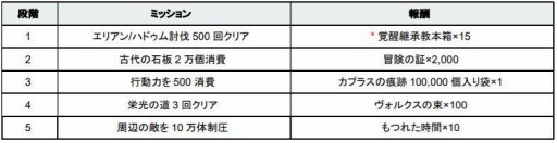 画像ギャラリー No.011のサムネイル画像 / 「黒い砂漠MOBILE」,時間と空間を操る新クラス“セージ”が本日実装
