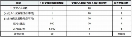 画像ギャラリー No.012のサムネイル画像 / 「黒い砂漠MOBILE」,時間と空間を操る新クラス“セージ”が本日実装