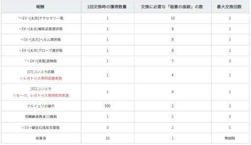 画像ギャラリー No.003のサムネイル画像 / 「黒い砂漠モバイル」,新覚醒クラス“レガトゥス”を実装