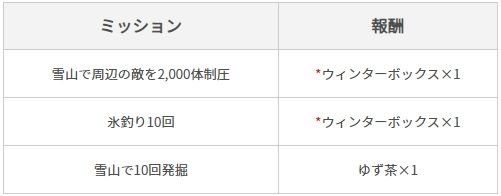 画像ギャラリー No.013のサムネイル画像 / 「黒い砂漠MOBILE」の「果てしない冬の山」に新たなストーリーを追加