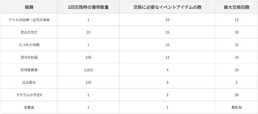 画像ギャラリー No.010のサムネイル画像 / 「黒い砂漠MOBILE」,朝の国の説話集に4つの物語を追加