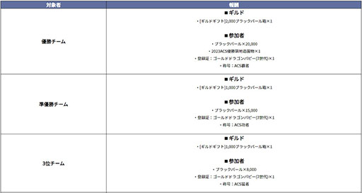 ꡼ No.004 | ֹMOBILEסPvP֥ȥޥաפΥԥ󥷥åפ򳫺