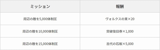 画像ギャラリー No.002のサムネイル画像 / 「黒い砂漠MOBILE」,新クラス・スカラーを実装。新シーズン・ウィンターシーズンもスタート