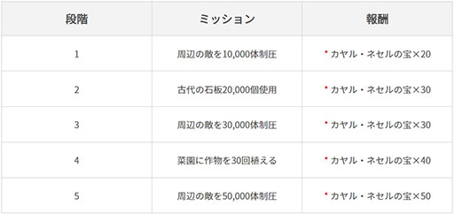 ꡼ No.007 | ֹMOBILEס꡼γäʤɳƼ異åץǡȤ»