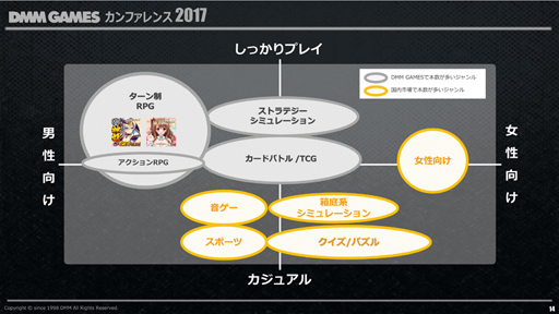 ꡼ No.011 | DMM.comDMM GAMES ե 2017פ2016ǯ٤ζ̳Ӥ亣Υ꡼ȥץåȥեάʤɤȯɽ